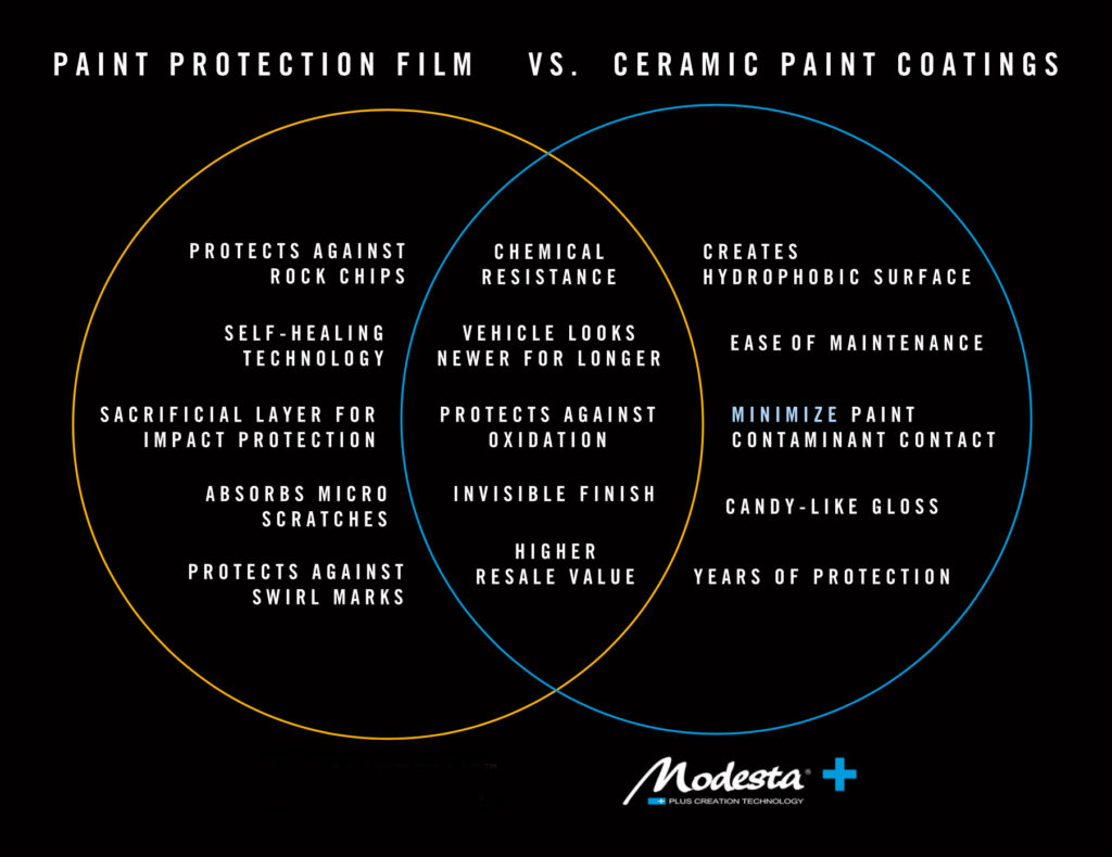 Paint Protection Film Versus Ceramic Paint Coatings Paint Protection of Charlotte